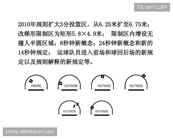 篮球三秒区规则解读：进攻方和防守方停留限制详解