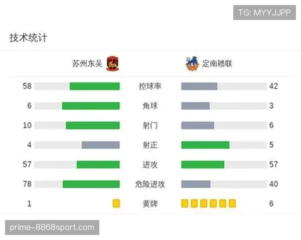 苏州东吴面临中甲密集赛程考验需稳固防守体系